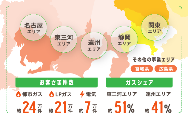 事業エリア