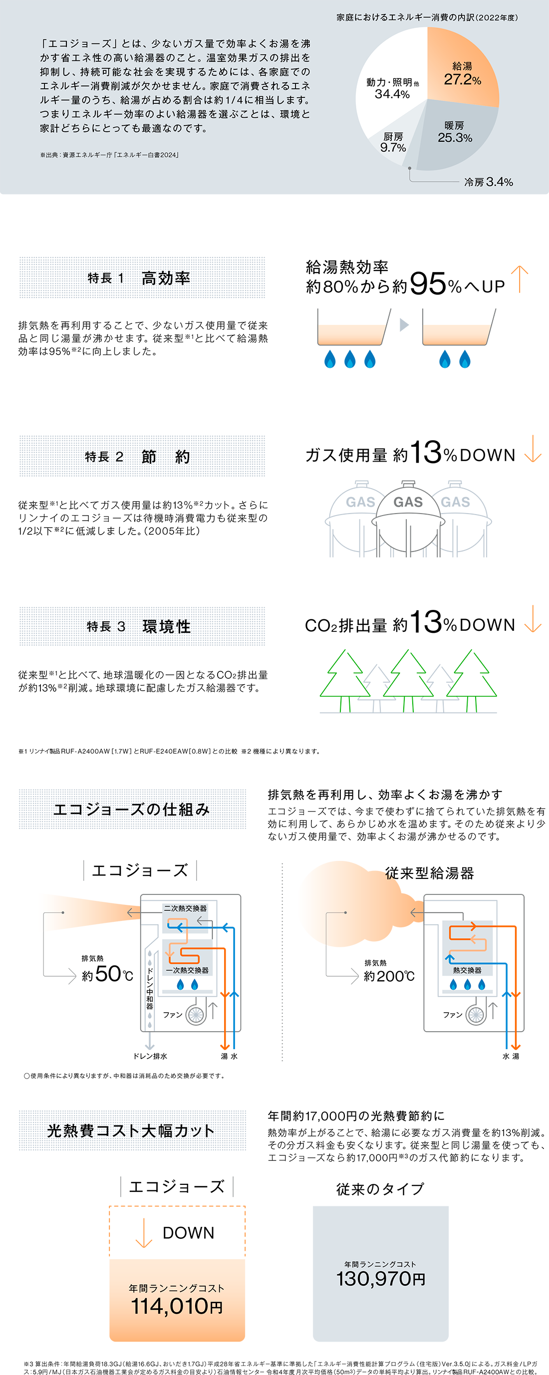 エコジョーズについて