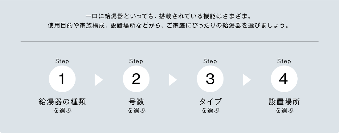 給湯器を選ぶ4つのステップ