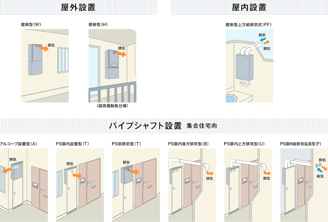 給湯器を選ぶ4つのステップ-STEP4-設置場所を選ぶ