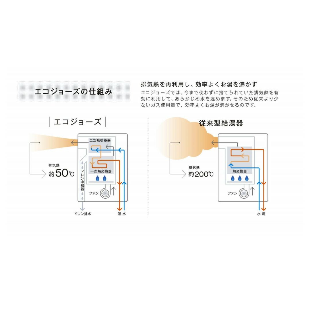 地域限定】リンナイ製 ふろ給湯器（エコジョーズ） RUF-UE240ESAW
